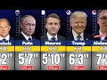 Heights of World Leaders 2025 From Shortest to Tallest