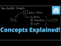 Home Assistant Concepts Explained Device Entity Service Automation