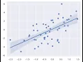 Regression Analysis in Python with Visualization Python Batch 9 Tutorial
