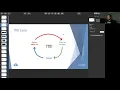 Online TDD vs BDD vs DDD Strategies For Unit Tests Free Webinar