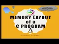 Memory Layout of a C Program With real Example Linux