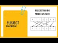 Selection Sort Algorithm Explained Finding kth Smallest Full Array Sorting