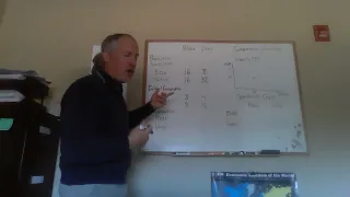 the principle of comparative advantage specialization and trade
