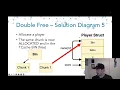 Vulnerability Classes - Double Free Solution