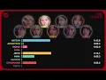 TWICE (트와이스) - HELL IN HEAVEN (Line Distribution)