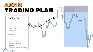 How to Become a Profitable Trader in 2025