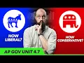 IDEOLOGIES of Political Parties AP Gov Review Unit 4 Topic 7 4 7