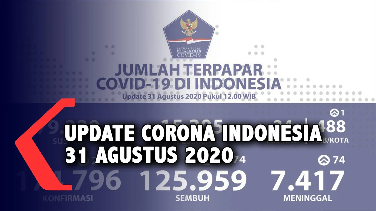 Tidak dengan Obat, Dokter Bocorkan Hanya ini yang Bisa membunuh Virus Covid-19 Didalam Tubuh. 