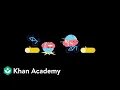 LearnStorm Growth Mindset The Truth About Your Brain
