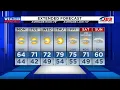 Southwest Central Virginia Weather 6 p m - Oct 8 2023