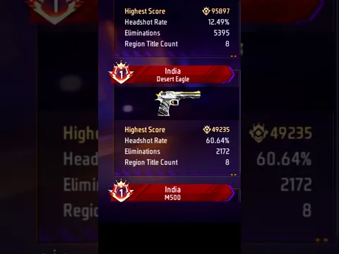 OLD INDIA TOP-1 DESERT EAGLE PLAYER PLAYING WITH DESERT EAGLE GUN || ACE WITH DESERT EAGLE GUN ||