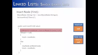 Linked Lists Part 4 MyLinkedList and Insert First Method Java
