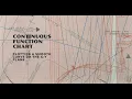 Continuous Function Chart Non IEC