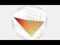 Using Model Visualization and Simulation to Understand Your Models