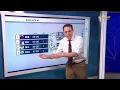 Steve Kornacki breaks down NBA Eastern Conference playoff picture 2022 NBA Playoffs