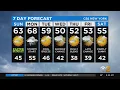 New York Weather CBS2 Easter Sunday Morning Forecast