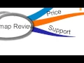 iMindmap 10 2D Presentation