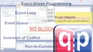 Event-Driven Programming Part-1 GUI example events event-loop run-to-completion no-blocking