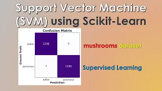 Support Vector Machine SVM using Scikit-Learn