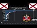 Population growth of cities in Alabama in the period 1830-2025 in a racing bar visualization