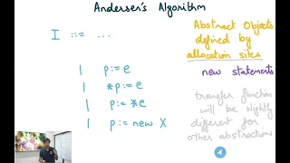 Compiler Design Module 124 10 Andersen s algorithm for pointer analysis