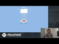 Stackathon Presentation FEELS