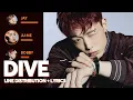 Download Lagu iKON - Dive Line Distribution /s