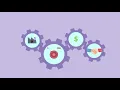 What is Supply Chain Planning SCP Basics
