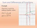 Adding Functions Graphically