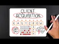 How To Build Client Acquisition Systems That ACTUALLY Work