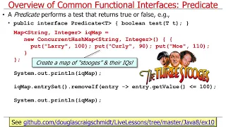 Overview of Java 8 Functional Interfaces Part 1