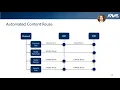 Authoring Efficiencies and Cross-functional Strategies Clinical Study Report and Beyond