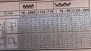 خراطة عامة التعرف علي جدول السن في مخرطه بلغاري C10 Mb وخطوات نقل السن  خراطة عامة التعرف علي جدول السن في مخرطه بلغاري C10 Mb وخطوات نقل السن
