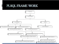 plsql online training with real time experts