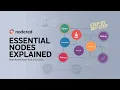 Mastering Node-RED Real-World Use Cases for Essential Nodes Step-by-Step Guide
