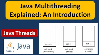 Java Multithreading Explained An Introduction Java Threads