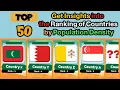 Coutries Comparison Compare the Population Density of India USA and European Countries