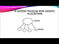 N-queens Problem Solutions with Backtracking and Genetic Algorithms