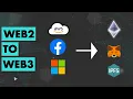 Web2 to Web3 in 2 mins for developers