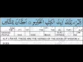 Download Lagu [www.tafsir.io] Surah Yunus - Taimiyyah Zubair (1-20)