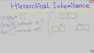 Java-84 Hierarchical Inheritance in Java Java Programming