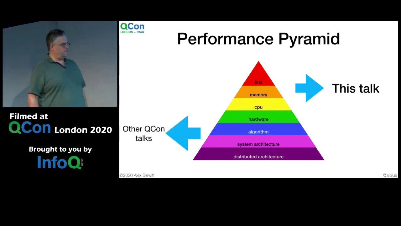 Understanding CPU Microarchitecture to Increase Performance