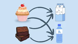 Finding the Cartesian Product of Two Python Lists with itertools product