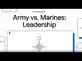 Army vs Marine Leadership Styles ADP 6-22 vs MCWP 6-10
