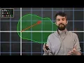 Subspaces are the Natural Subsets of Linear Algebra Definition First Examples
