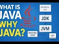 java beginner tutorial installing java JDK JRE JVM Explained