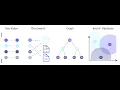 Tutorial OpenAI Vector Embeddings and Pinecone for Retrieval-Augmented Generation
