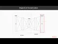 Hands-On Neural Network Programming with TensorFlow Intro To Autoencoders packtpub com