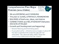 2022 Comprehensive Plan Update Session1 Part1