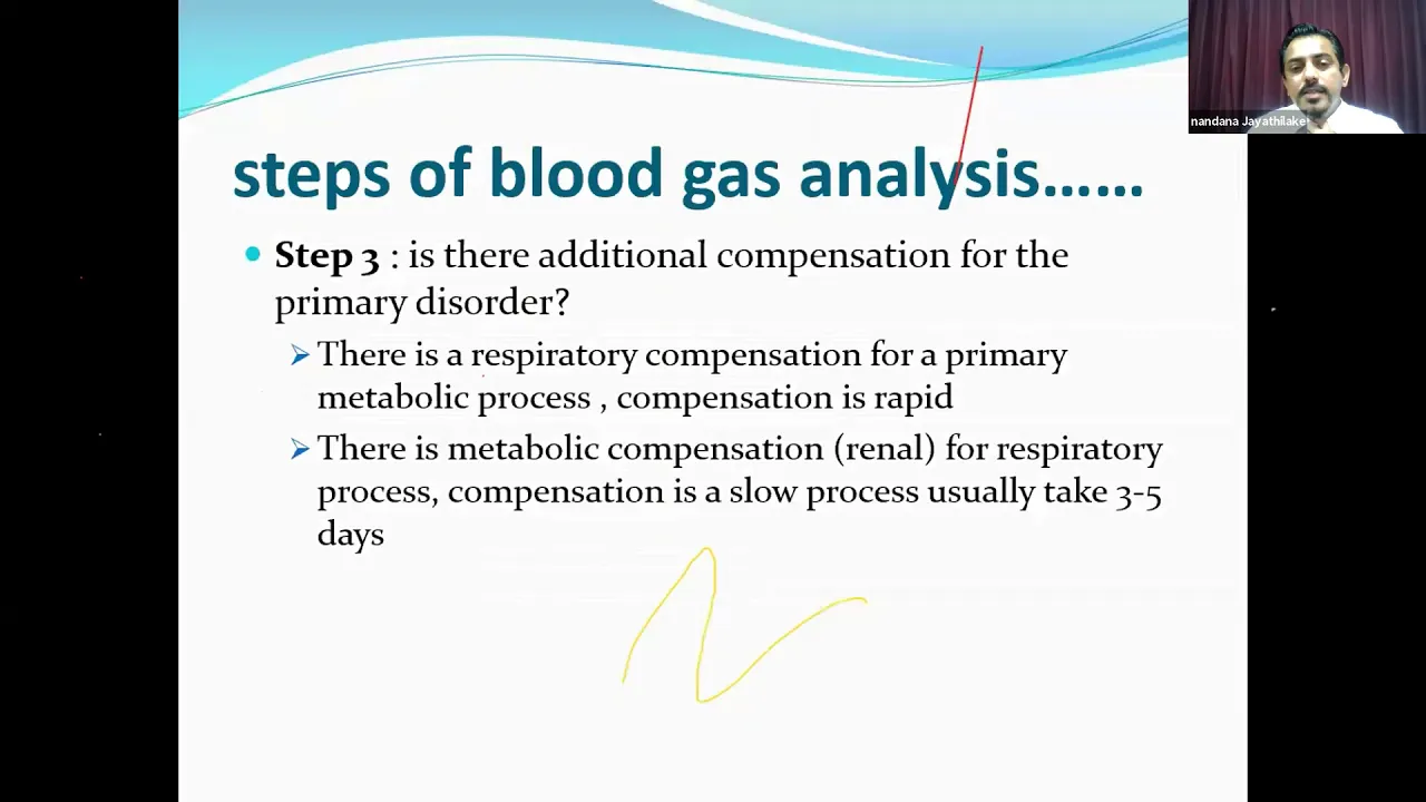 ABG made Easy,